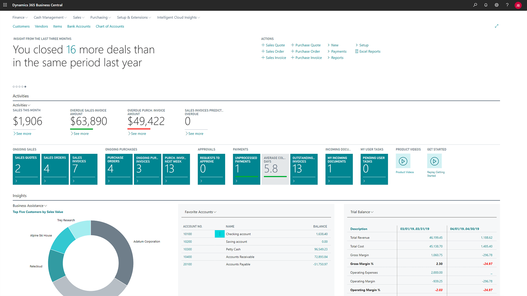 Microsoft Dynmaics 365 CRN business central Sales application